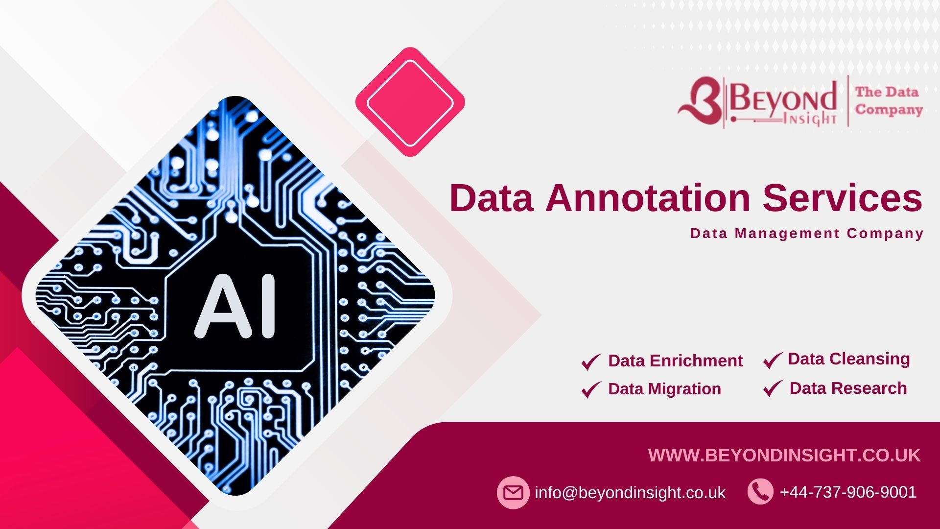 Data Annotation Services