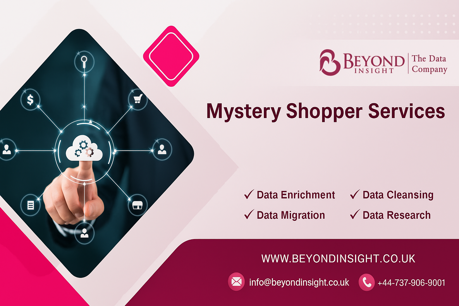 Mystery Shopper Services
